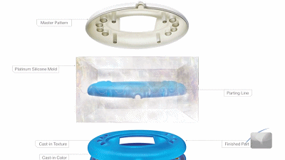 從3D打印到硅膠模具，實(shí)現(xiàn)小批量快速制造
